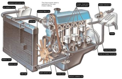 Radiator Diagram Inside Car