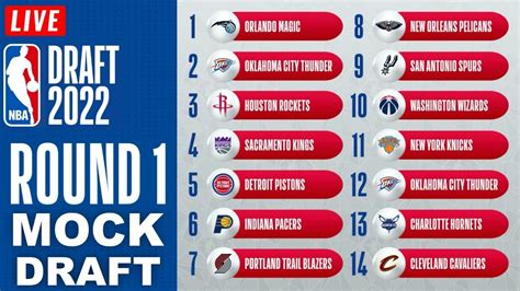 2022 NBA Mock Draft Live - YouTube