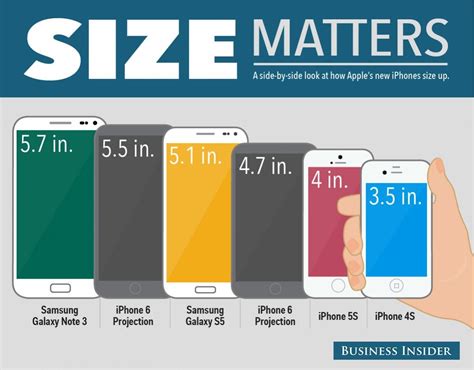 Iphone 6 Screen Size / 2018 iPhone Screen Size Comparison - Updated ...