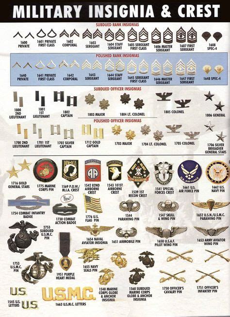 military insignia - Google Search | Military insignia, Military ranks, Military