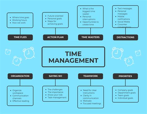 Time Management Mind Map: Improve Productivity Effectively | EdrawMind