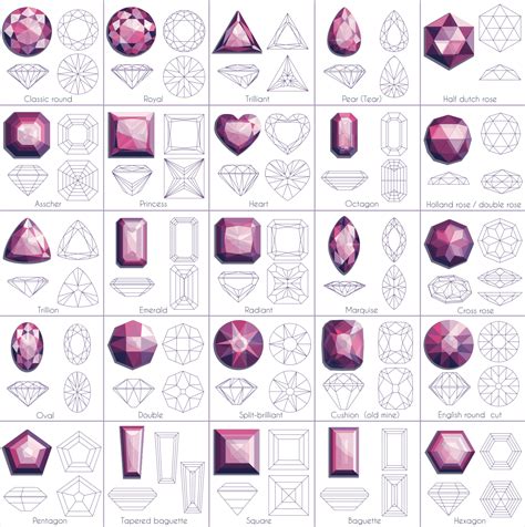 Gemstone Cuts And Shapes Chart | amulette