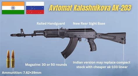 Indo-Russian JV Starts Manufacturing Kalashnikov AK-203 Assault Rifles For Indian Army - Indian ...