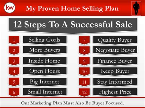 Keller Williams Listing Presentation Template for KW Agents