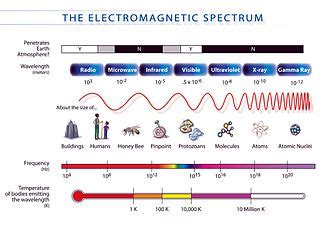 Which Are Uses of Electromagnetic Waves Check All That Apply - JessicaanceSimpson