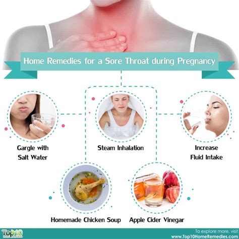 Sore Throat During Pregnancy, Causes Symptom and Treatment Sore Throat ...