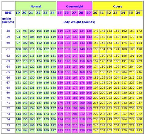 Normal Weight - Body Mass Index - Women Health Info Blog