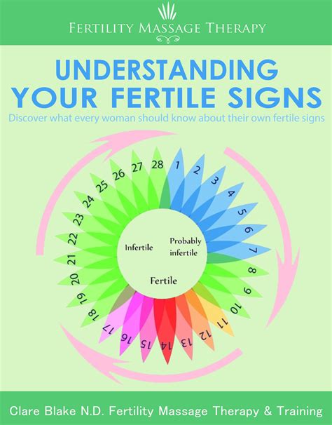 Know Your Fertile Signs | Fertility Massage