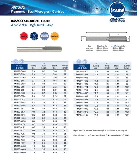 Reamer Feeds And Speeds Hss at Barbara Dorman blog