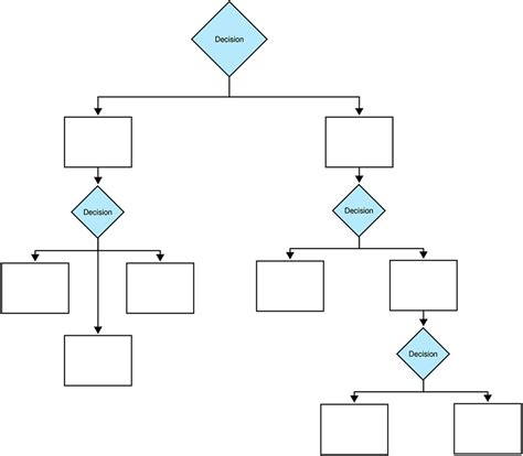 Blank Decision Tree Template - prntbl.concejomunicipaldechinu.gov.co