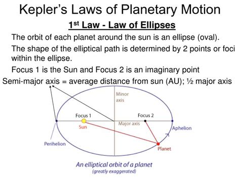 PPT - Historical Models of our Solar System and Kepler’s Laws of ...