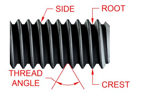 Screw Thread – ManufacturingET.org