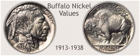 Buffalo Nickel Value