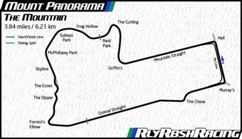 Mount Panorama Motor Circuit - SCL International Tour