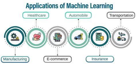 Machine Learning Applications and Examples - IABAC