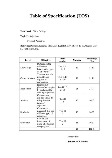 Table of specification | Writing rubric, Summative test, College textbook