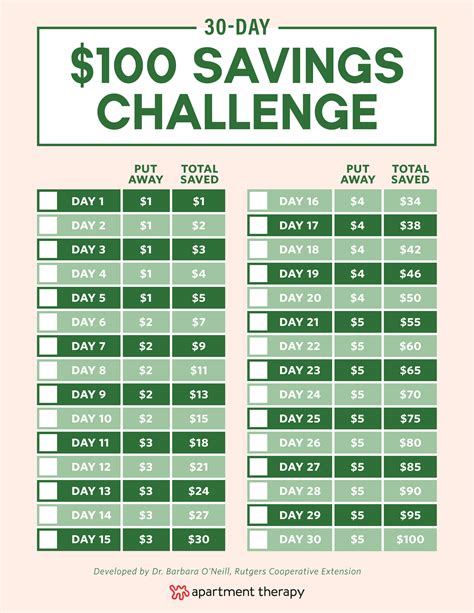 Money Challenge Printable 2024