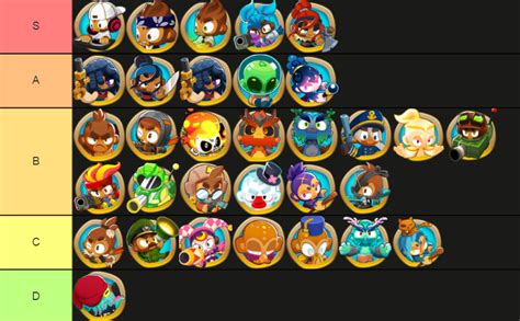 Bloons TD 6 Hero/Hero Skin Tier List (Includes New PSI Skin) : r/btd6