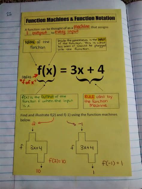 Algebra 1 Function Notation Worksheet | Worksheet for Education