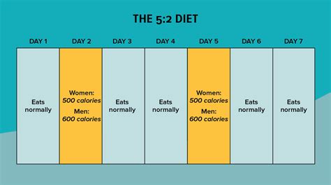 Intermittent Fasting Weight Loss for Beginners (A How-to Guide) - LifeHack