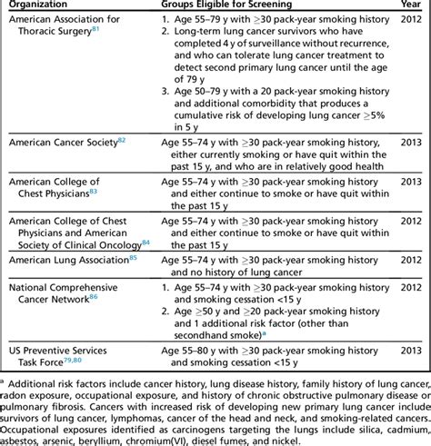 Lung Cancer Screening Ct Report Template