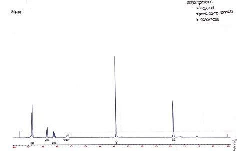 Solved According to this H NMR Spectroscopy can you compose | Chegg.com