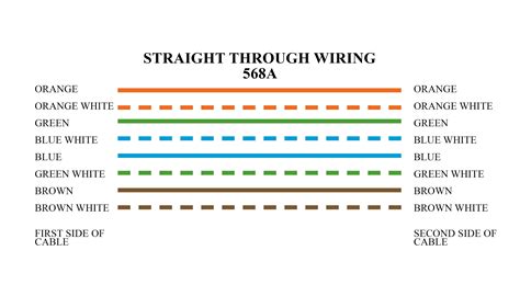 Straight Cable Color Code Wiring - vrogue.co