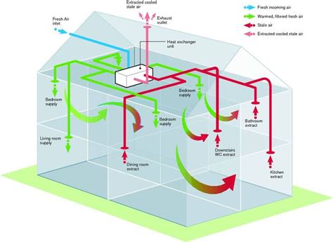 The system is designed to work continuously on trickle and can be ...