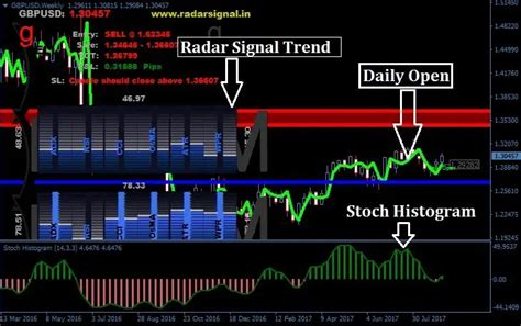 Radar Signal Trading System - Trend Following System