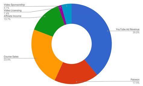 Income & Expense Report | January - March 2018 - Kara and Nate