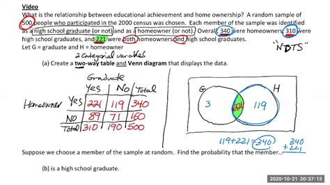 AP Stats: Two Way Tables & Venn Diagrams - YouTube