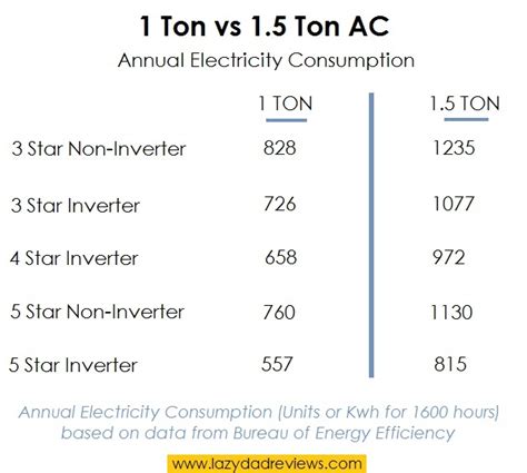 Ton Ac Electricity Consumption Per Day | edu.svet.gob.gt