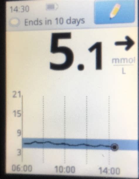 Reactive Hypoglycemia - Was it nocturnal hypoglycemia? | Diabetes Forum ...