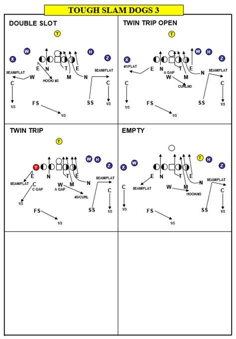 3rd Down Defense - Football Toolbox