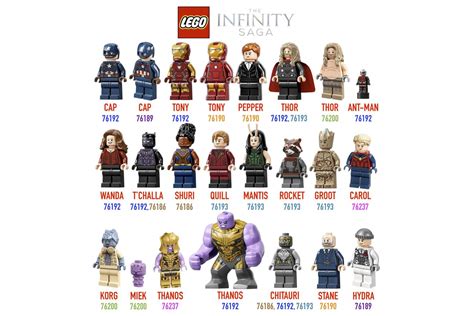 fertilizzante Drammaturgo riposo lego marvel avengers guide rovesciare ...