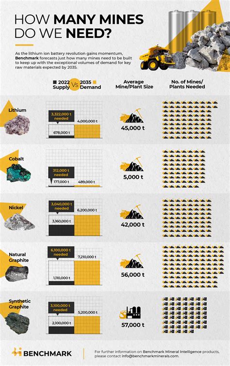 Lithium Stocks Worth Buying Now