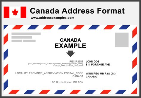 Address Formats and Examples - AddressExamples.com