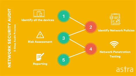 What is Network Security Audit and Why is it Important