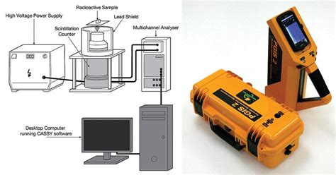 Gamma-ray Spectroscopy- Definition, Principle, Parts, Uses