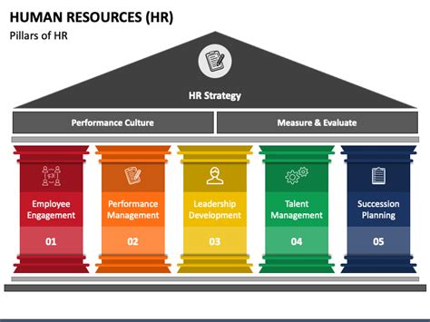 Free Download - Human Resources (HR) | PowerPoint Template & Google Slides