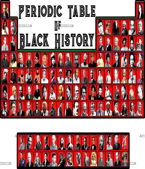 Periodic Table Of Black Excellence Red Stretched DTF Transfer ...