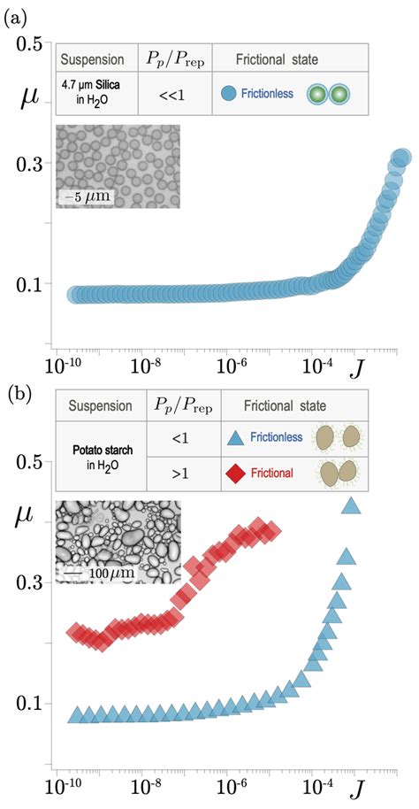 Toward more complex colloidal suspensions. | Download Scientific Diagram