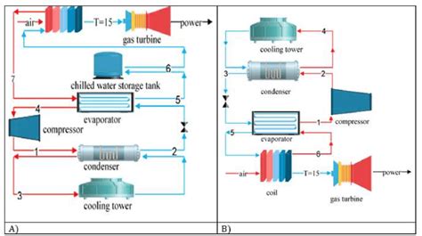 Air Cooled Condenser Diagram