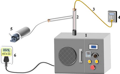 Schematic diagram of microwave heating experimental setup. 1—microwave ...