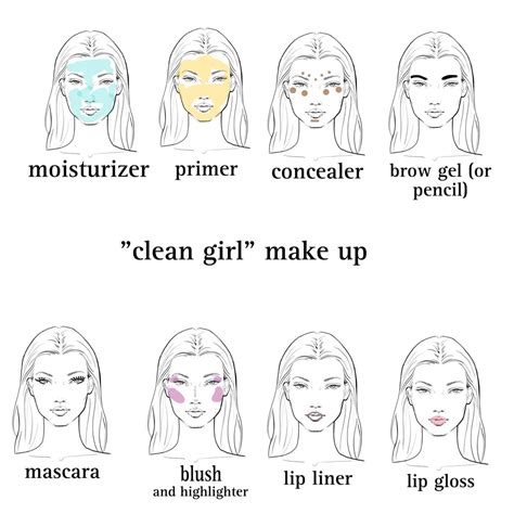 clean girl make up in 2023 | Subtle makeup, Makeup face charts, Makeup help