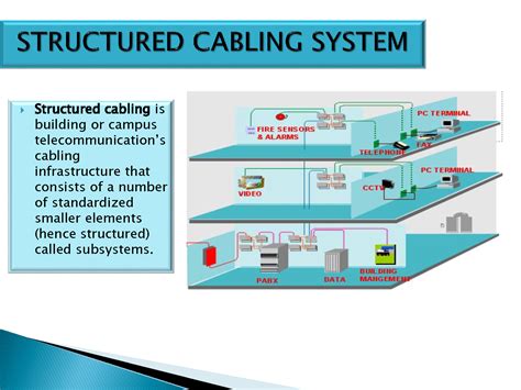 SOLUTION: Structured cabling system - Studypool