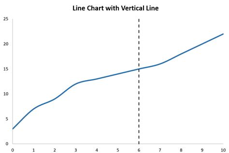 Vertical Line Graph