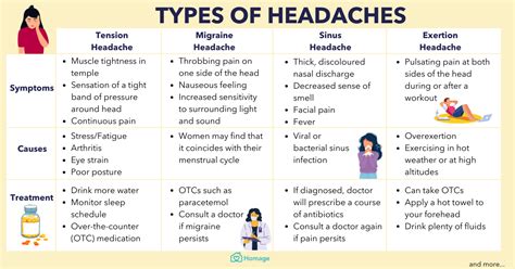 15 Types of Headache & How To Treat Each of Them - Homage