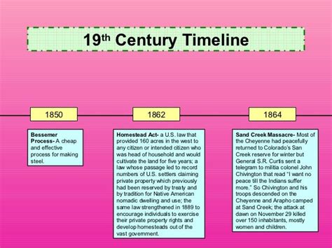 History vocab timeline