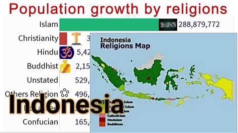 Population trends for major religious groups in Indonesia 1951–2050🕋🕌 - YouTube